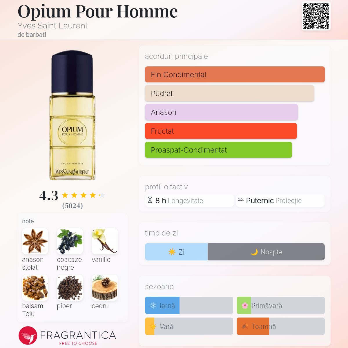 OPIUM POUR HOMME オードパルファム 50ml Yves Saint Laurent Opium Pour Homme - Apă de toaletă | Makeup.ro