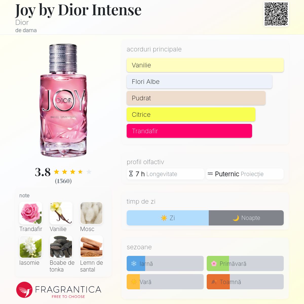 Joy by Dior Intense Dior parfum - un parfum de dama 2019
