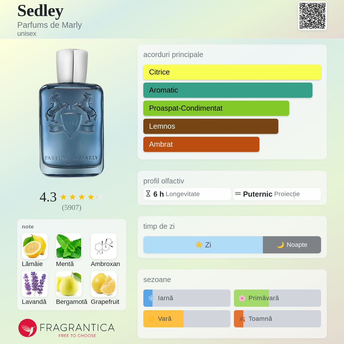 Sedley Parfums de Marly parfum - un parfum unisex 2019