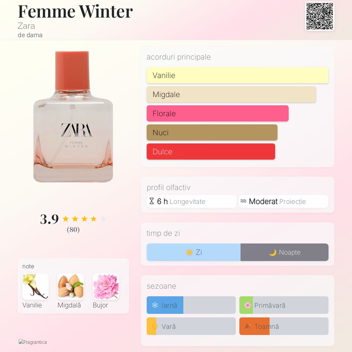 Femme Winter Zara parfum un parfum de dama 2019