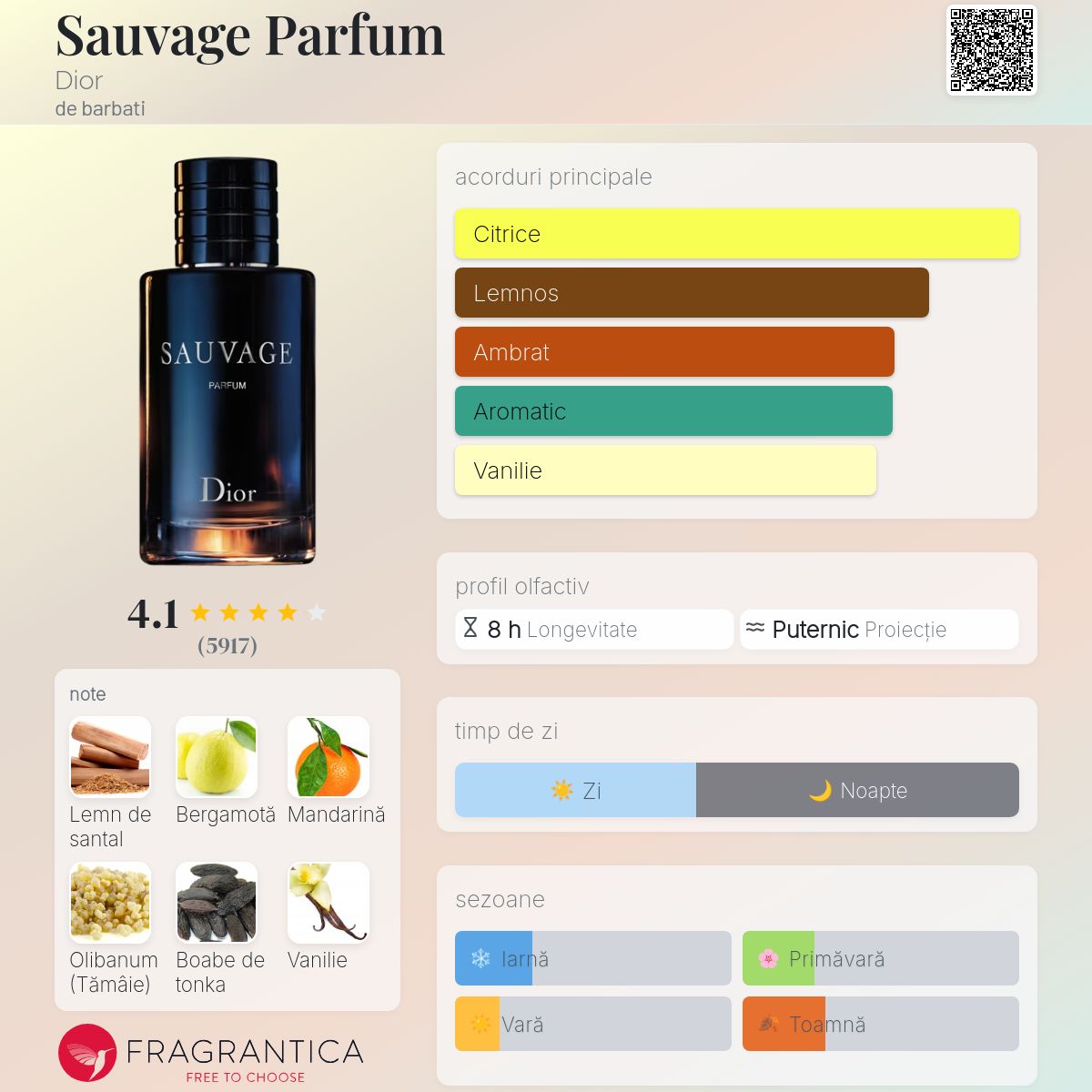 Sauvage Parfum Dior colonie - un parfum de barbati 2019