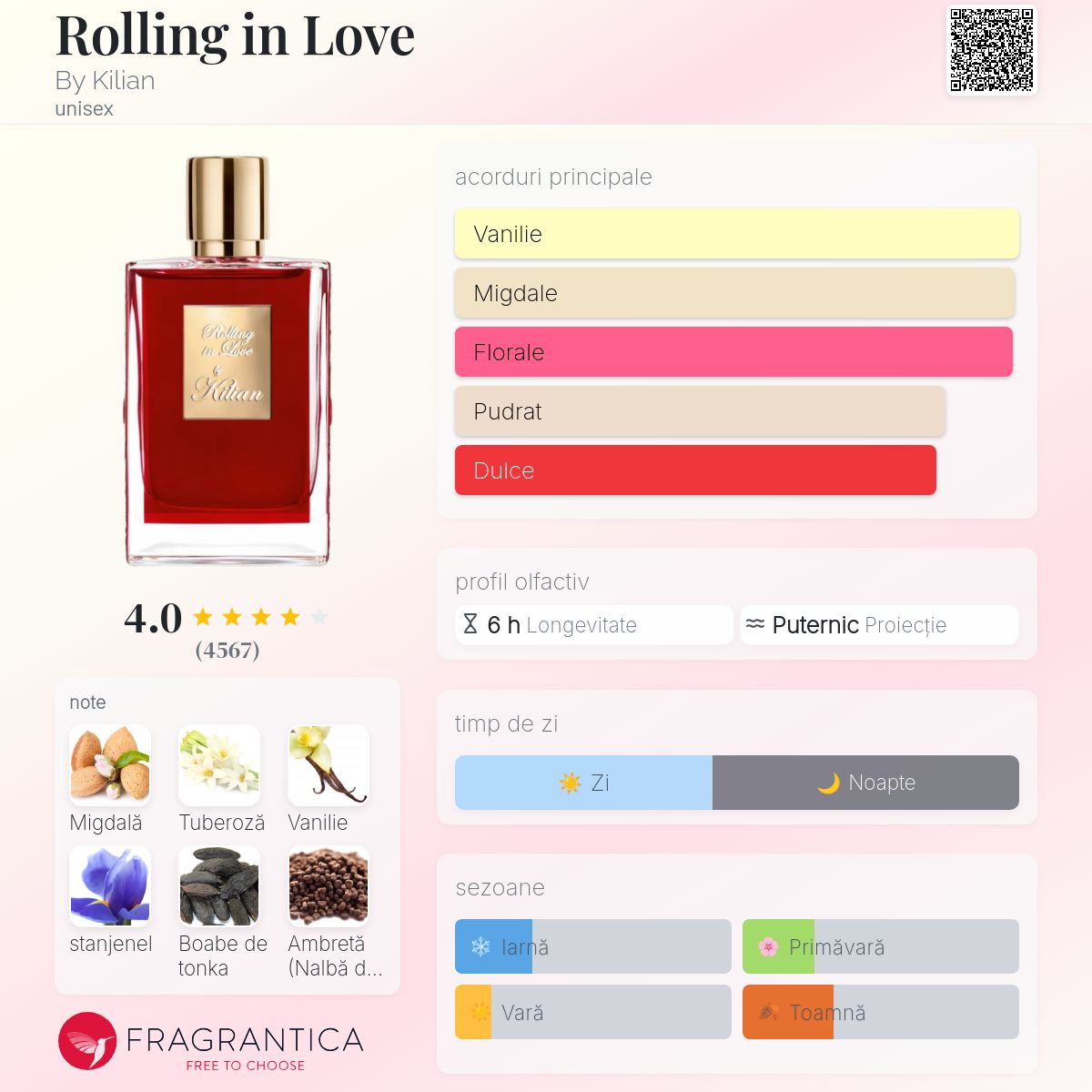 Rolling in Love By Kilian parfum - un parfum unisex 2019