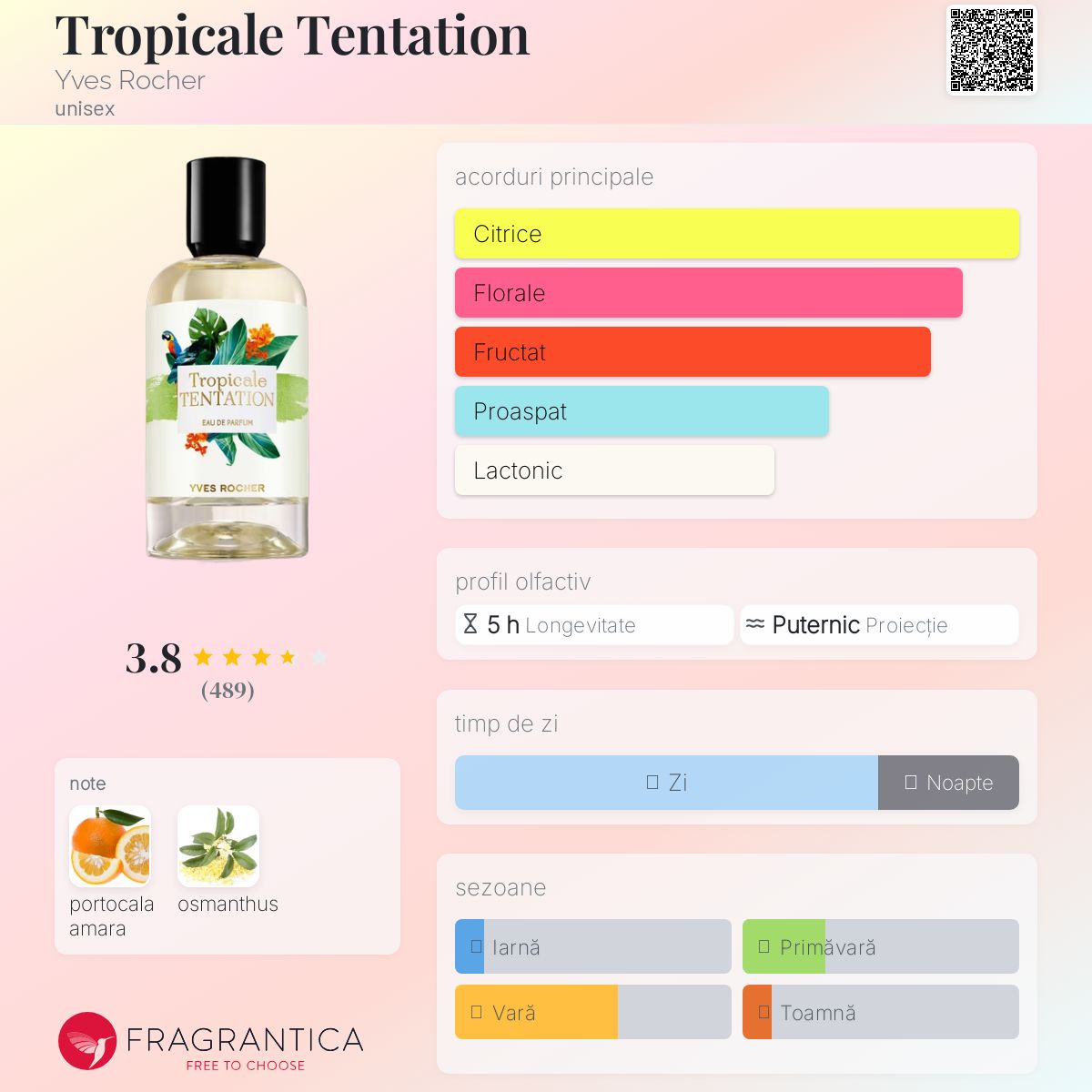 Tropicale Tentation Yves Rocher parfum - un parfum unisex 2019