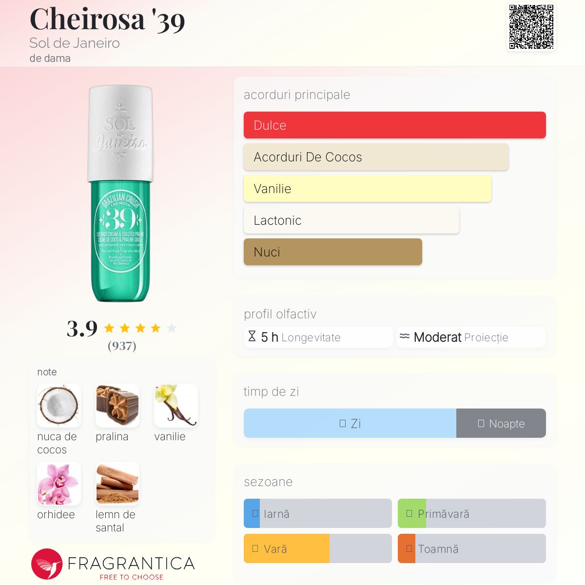 Cheirosa '39 Sol de Janeiro parfum - un parfum de