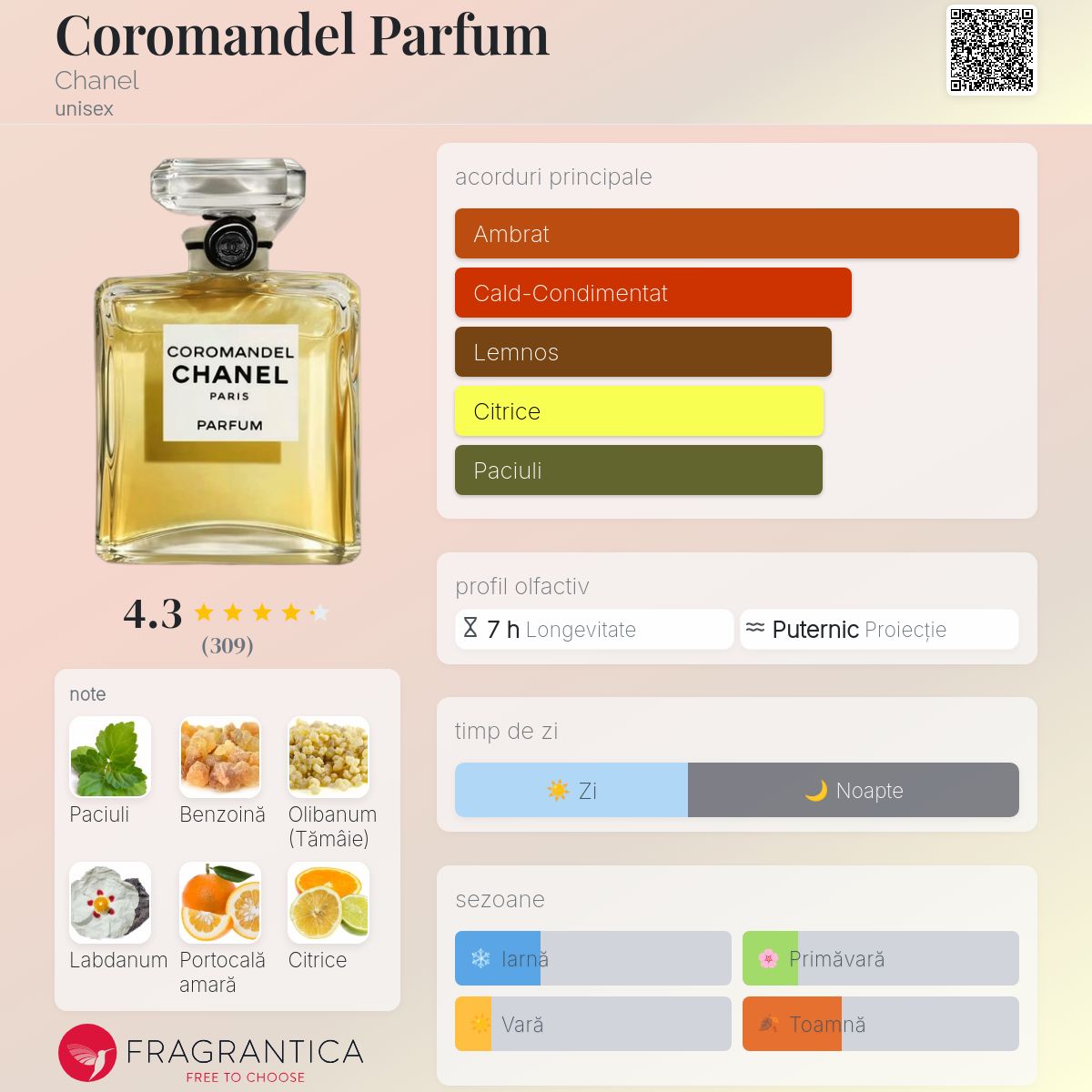 Coromandel Parfum Chanel parfum - un parfum unisex 2019