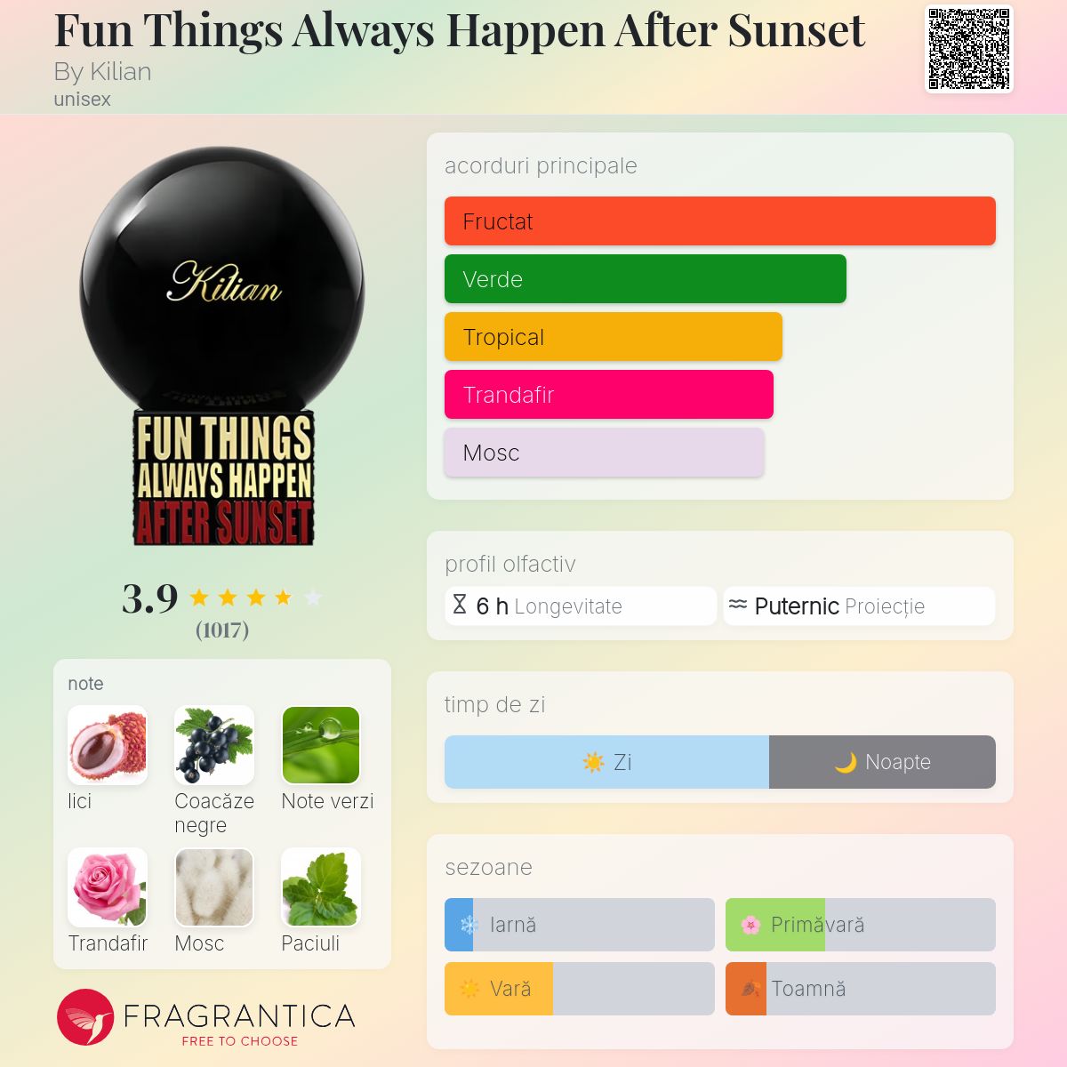 Fun Things Always Happen After Sunset By Kilian parfum - un parfum