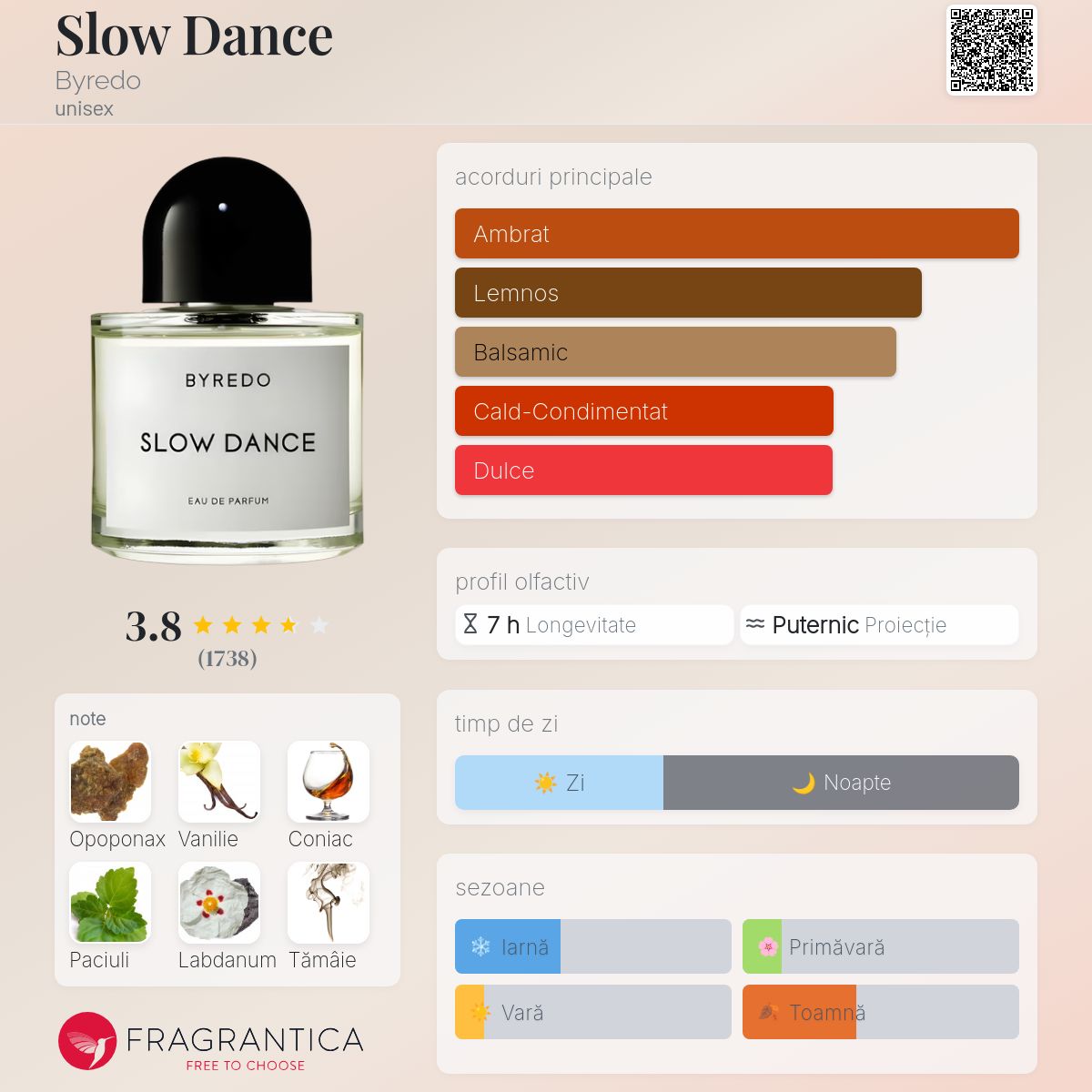 Slow Dance Byredo parfum - un parfum unisex 2019