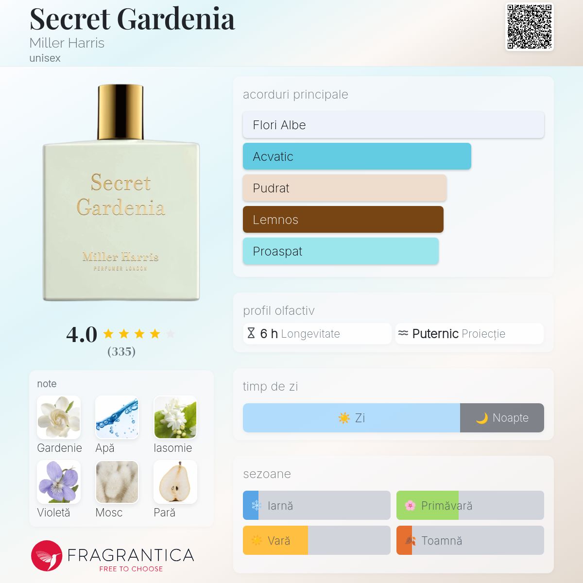 Secret Gardenia Miller Harris parfum - un parfum unisex 2019