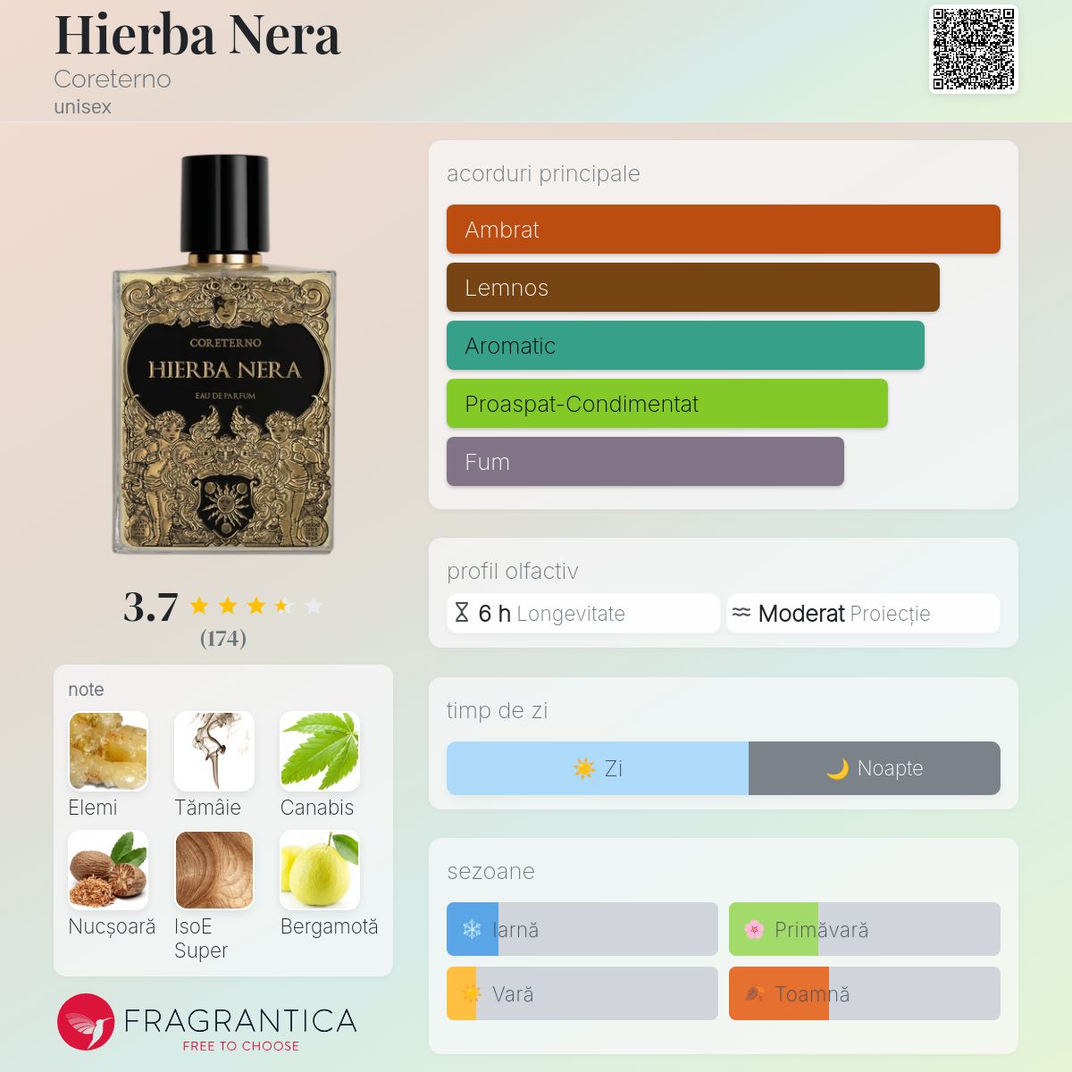 Hierba Nera Coreterno parfum - un parfum unisex 2019