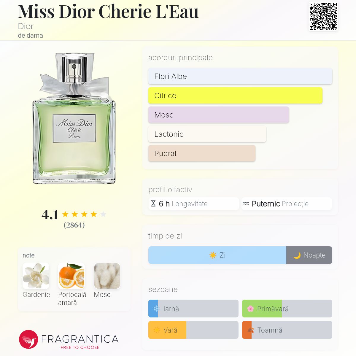 Miss Dior Cherie L'Eau Dior parfum - un parfum de dama 2009