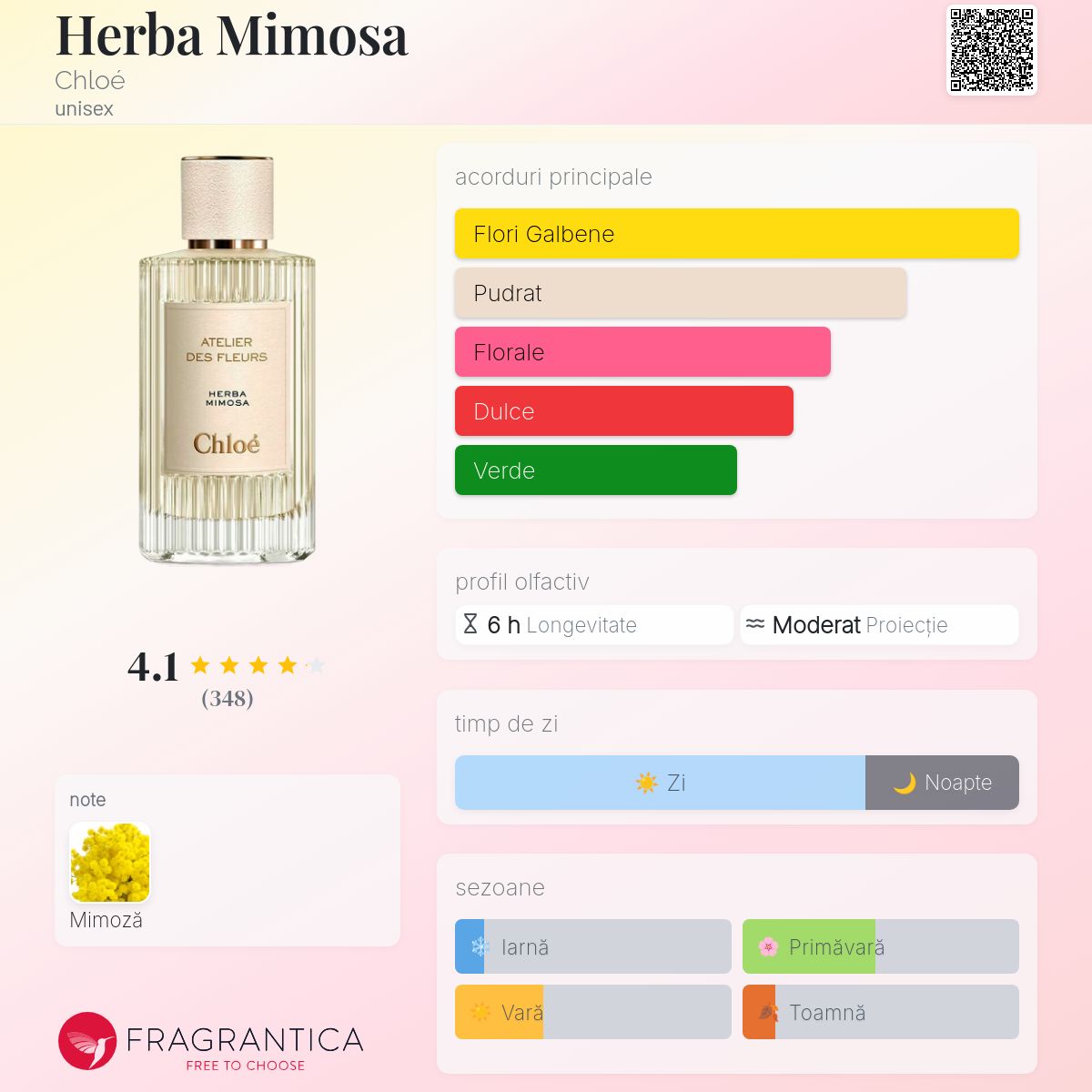 Herba Mimosa Chloé parfum - un parfum unisex 2019