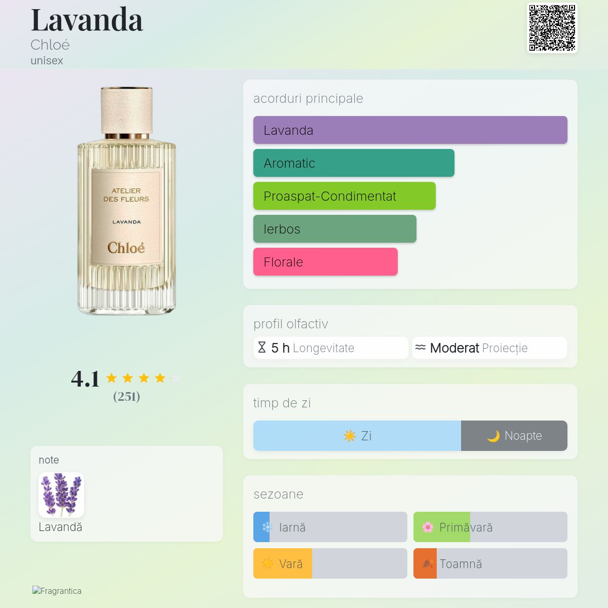 Lavanda Chloé parfum - un parfum unisex 2019