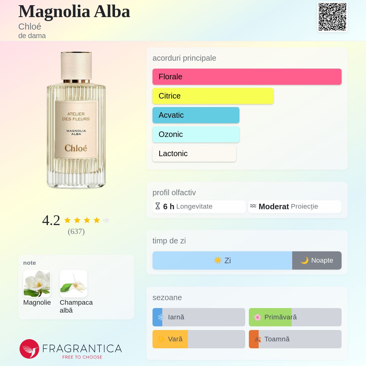 Magnolia Alba Chloé parfum - un parfum de dama 2019