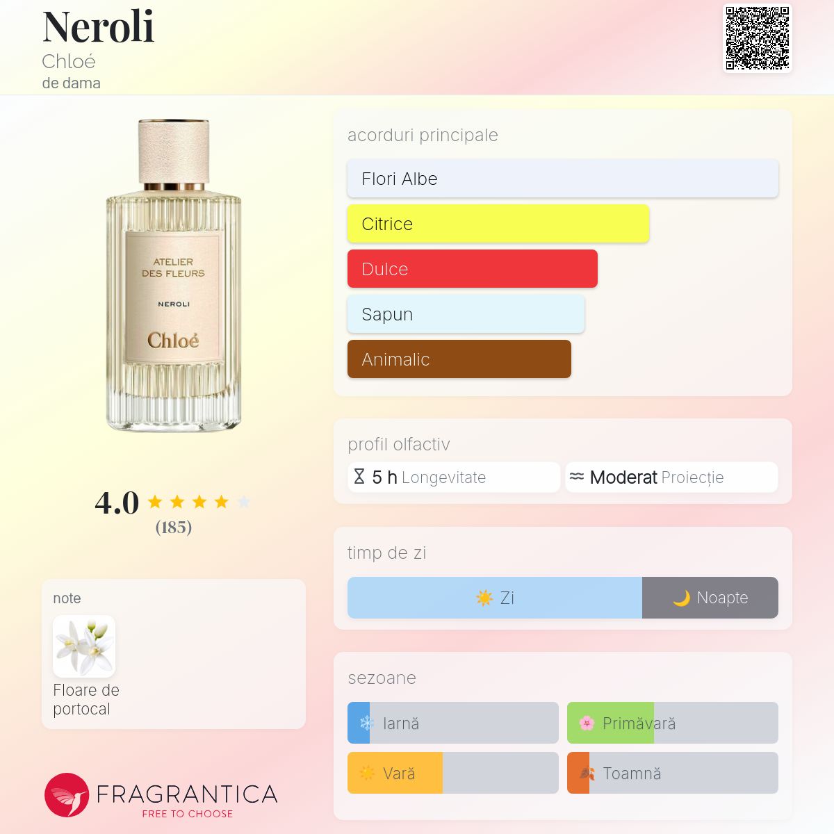 Neroli Chloé parfum - un parfum de dama 2019