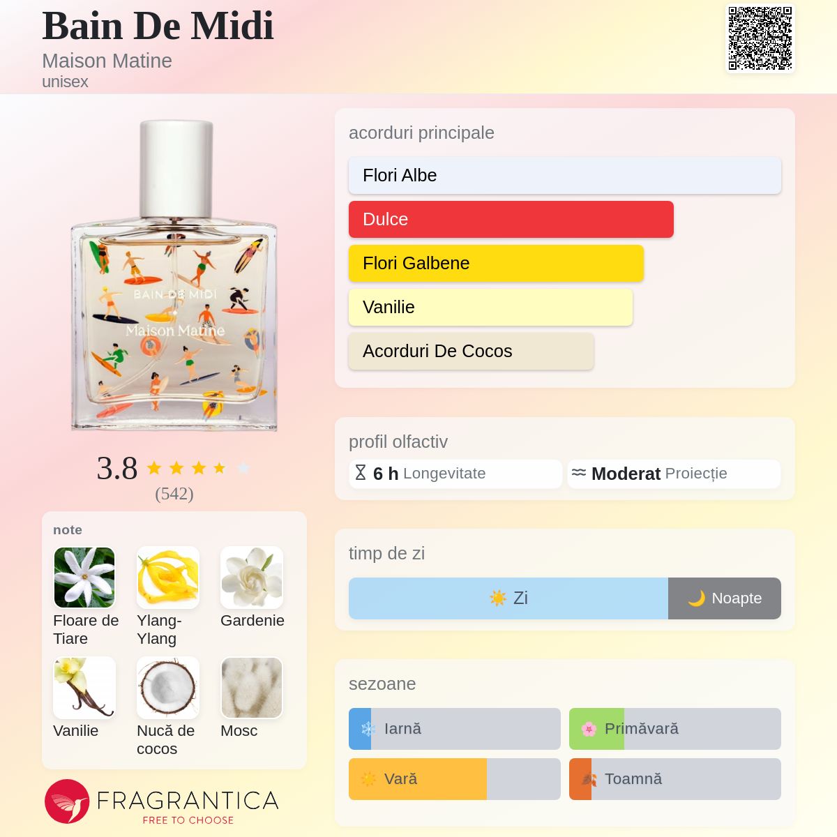 Bain De Midi Maison Matine parfum - un parfum unisex 2019