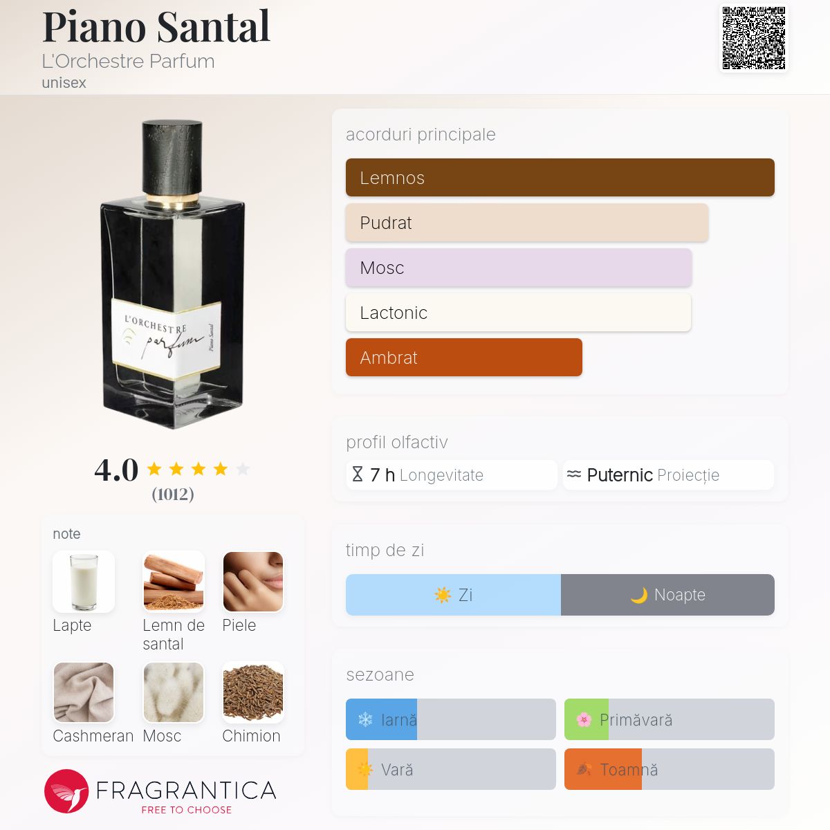 Piano Santal L'Orchestre Parfum parfum - un parfum unisex 2019