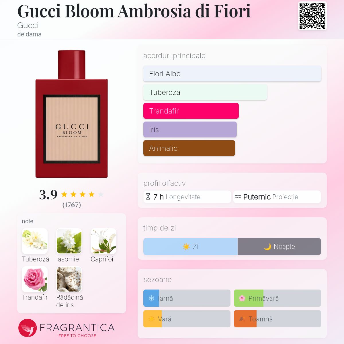 Gucci Bloom Ambrosia di Fiori Gucci parfum - un parfum de dama 2019
