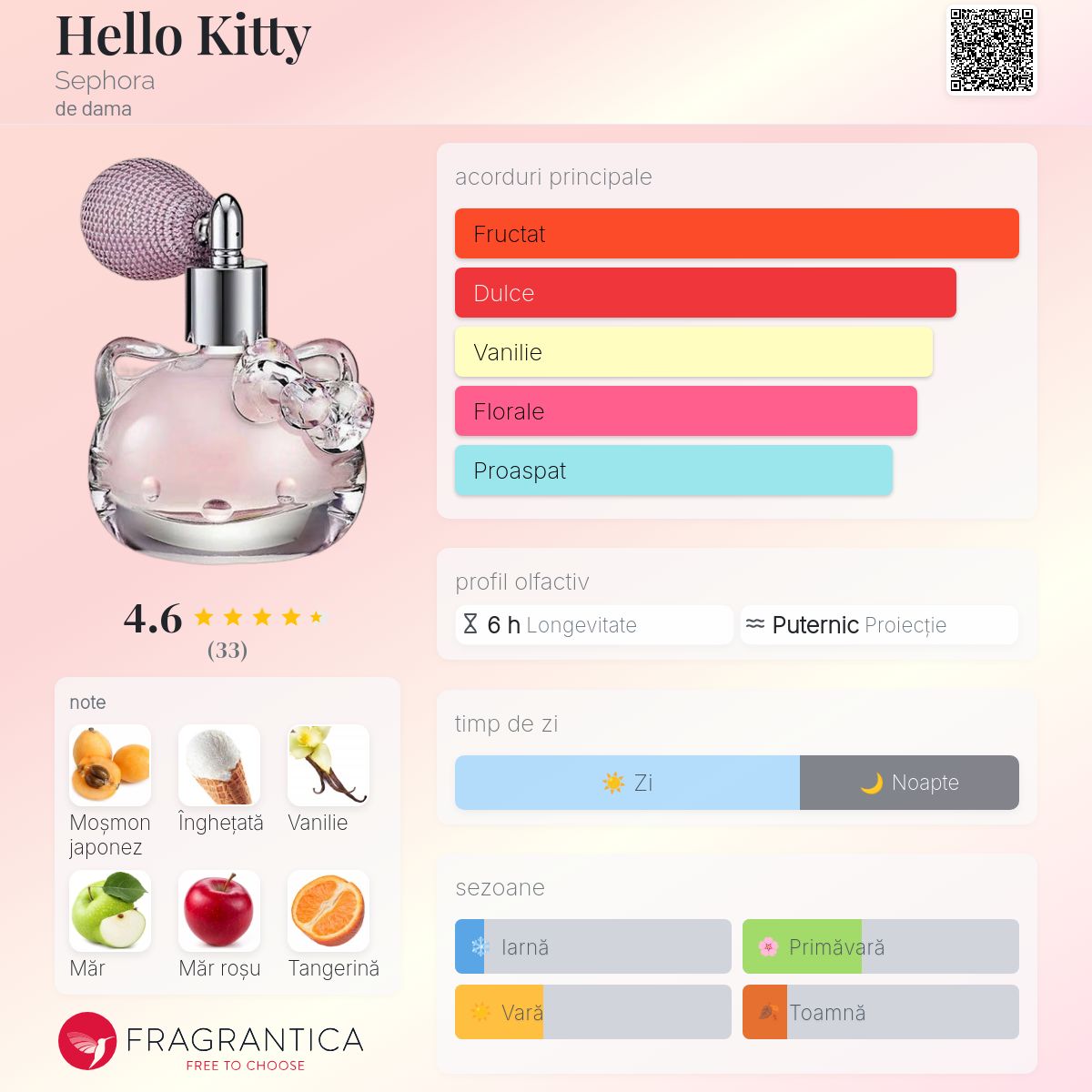 Hello Kitty Sephora parfum - un parfum de dama 2011