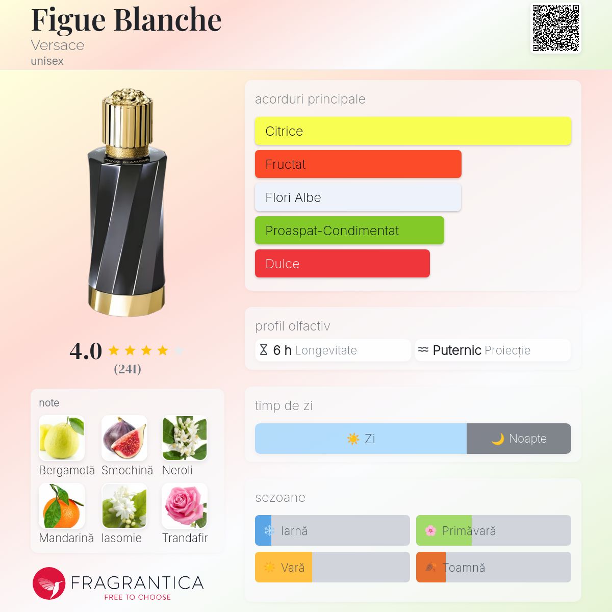 Figue Blanche Versace parfum - un parfum unisex 2019