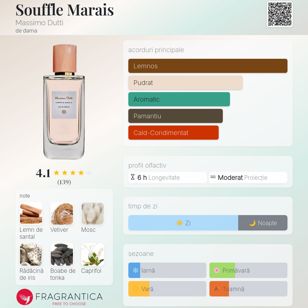 Souffle Marais Massimo Dutti parfum - un parfum de dama 2018
