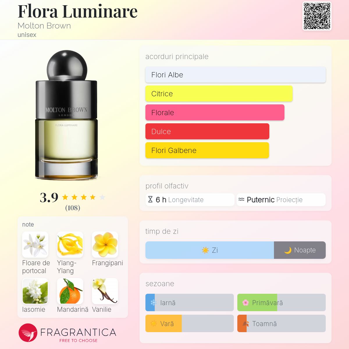 Flora Luminare Molton Brown parfum - un parfum unisex 2019