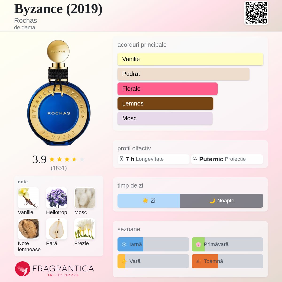 Byzance (2019) Rochas parfum - un parfum de dama 2019