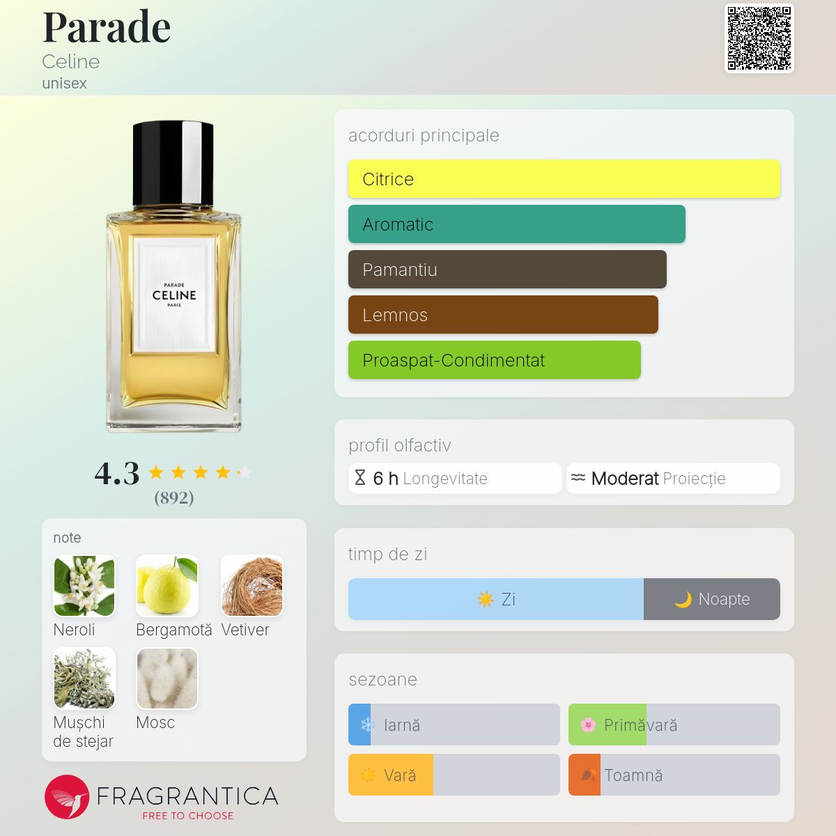 Parade Celine parfum - un parfum unisex 2019