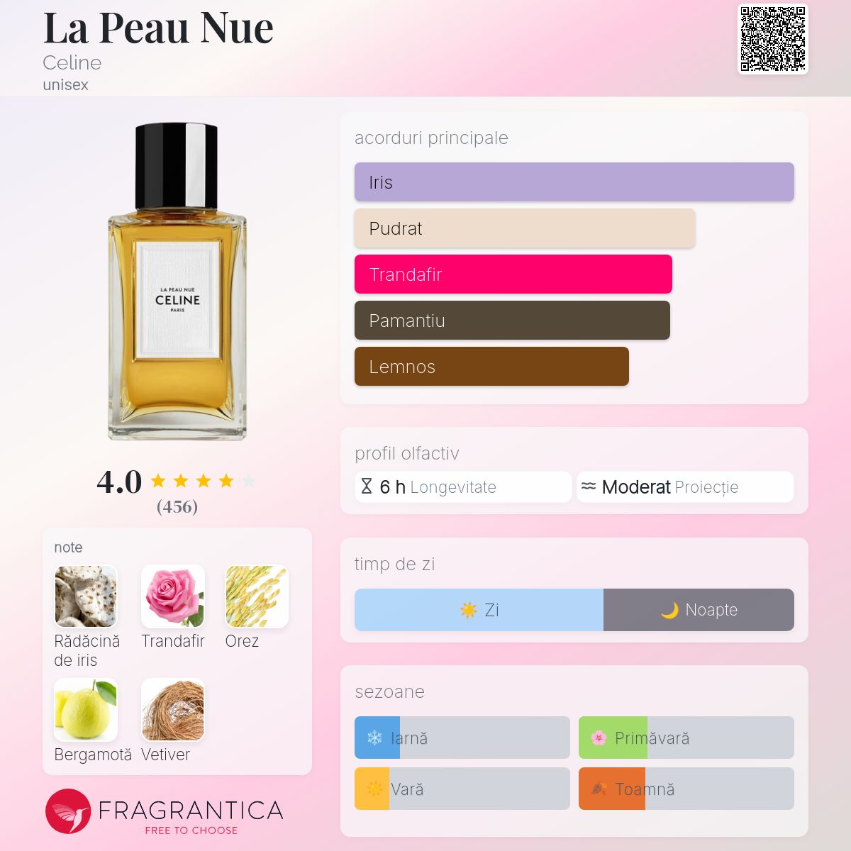 La Peau Nue Celine parfum - un parfum unisex 2019