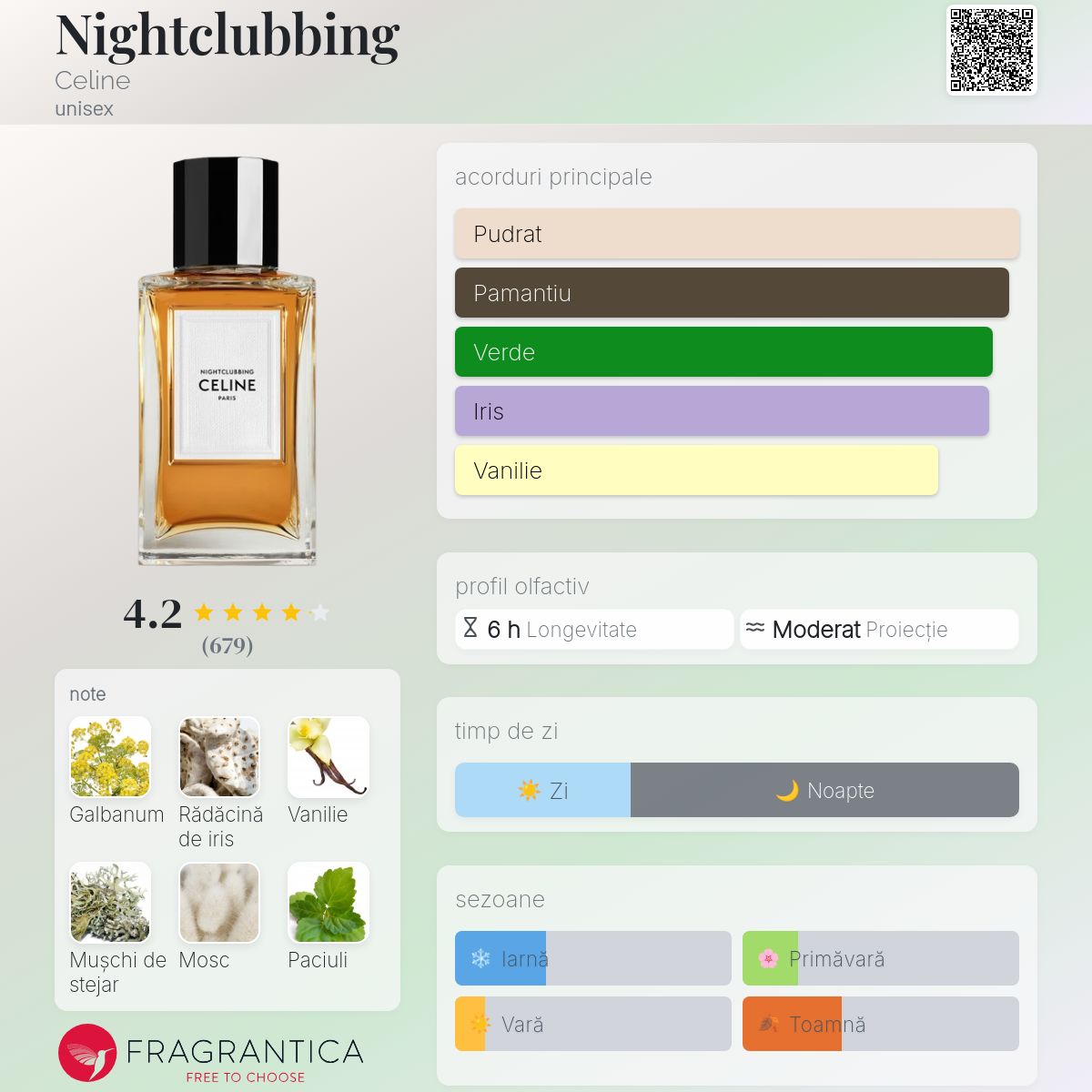 Nightclubbing Celine parfum - un parfum unisex 2019