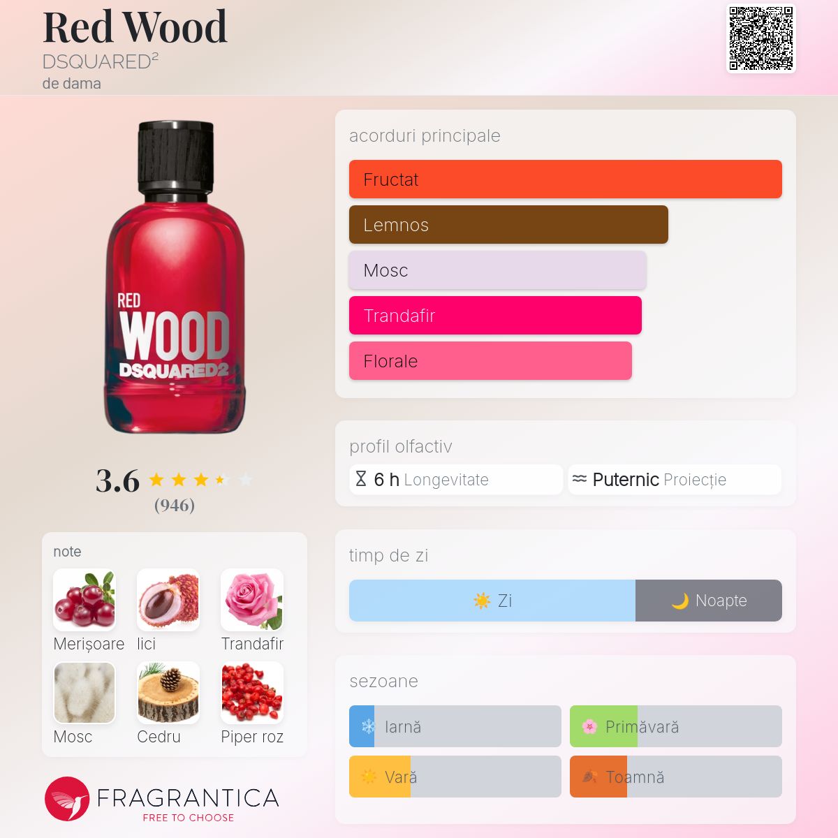 DSQUARED2 RED WOOD オードトワレ 100ml Red Wood DSQUARED² parfum - un parfum de dama 2019