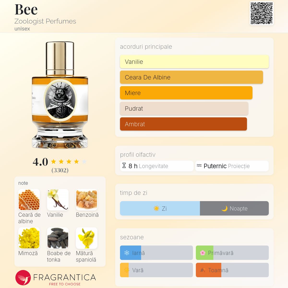 Bee Zoologist Perfumes parfum - un parfum unisex 2019