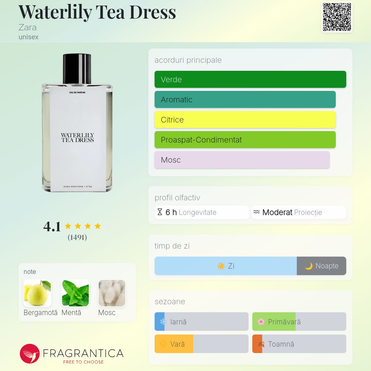 Waterlily Tea Dress Zara parfum - un parfum unisex 2019