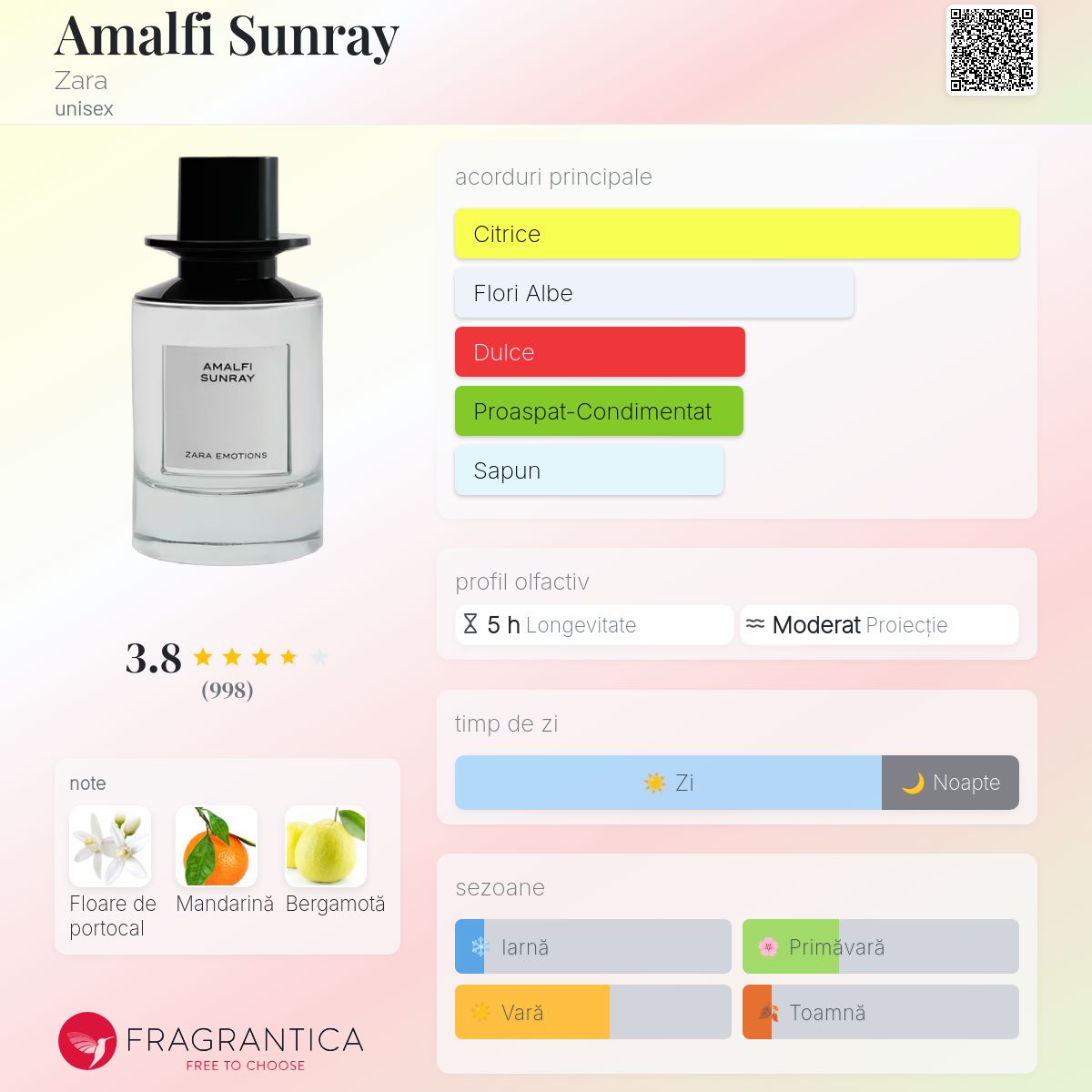 Amalfi Sunray Zara parfum - un parfum unisex 2019