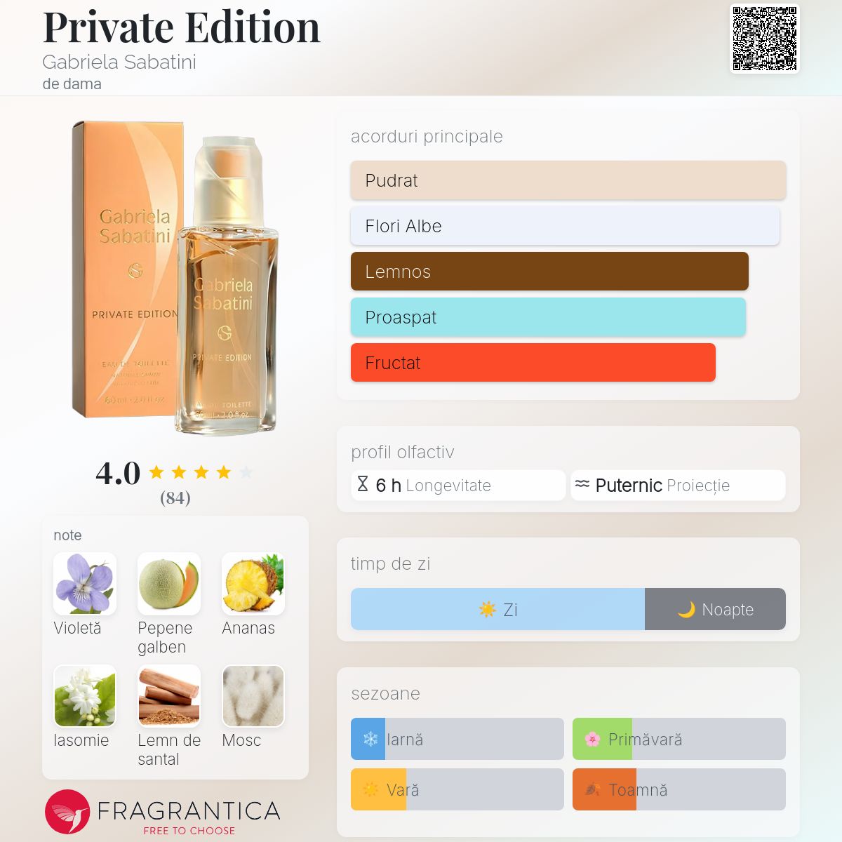 Private Edition Gabriela Sabatini parfum - un parfum de dama