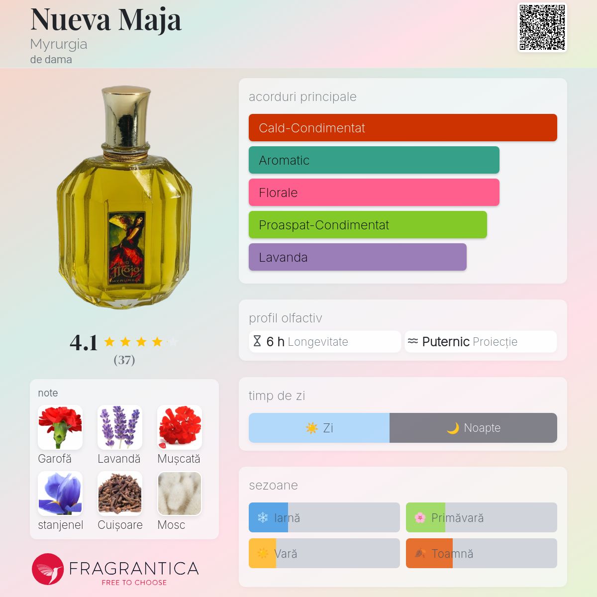Nueva Maja Myrurgia parfum - un parfum de dama