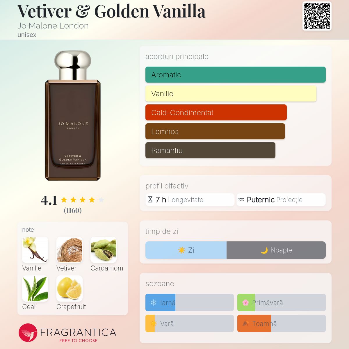 Vetiver & Golden Vanilla Jo Malone London parfum - un parfum