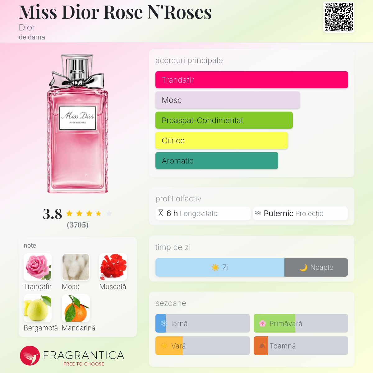 Miss Dior Rose N'Roses Dior parfum - un parfum de dama 2020