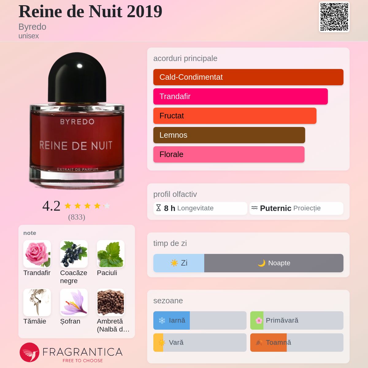 Reine de Nuit 2019 Byredo parfum - un parfum unisex 2019