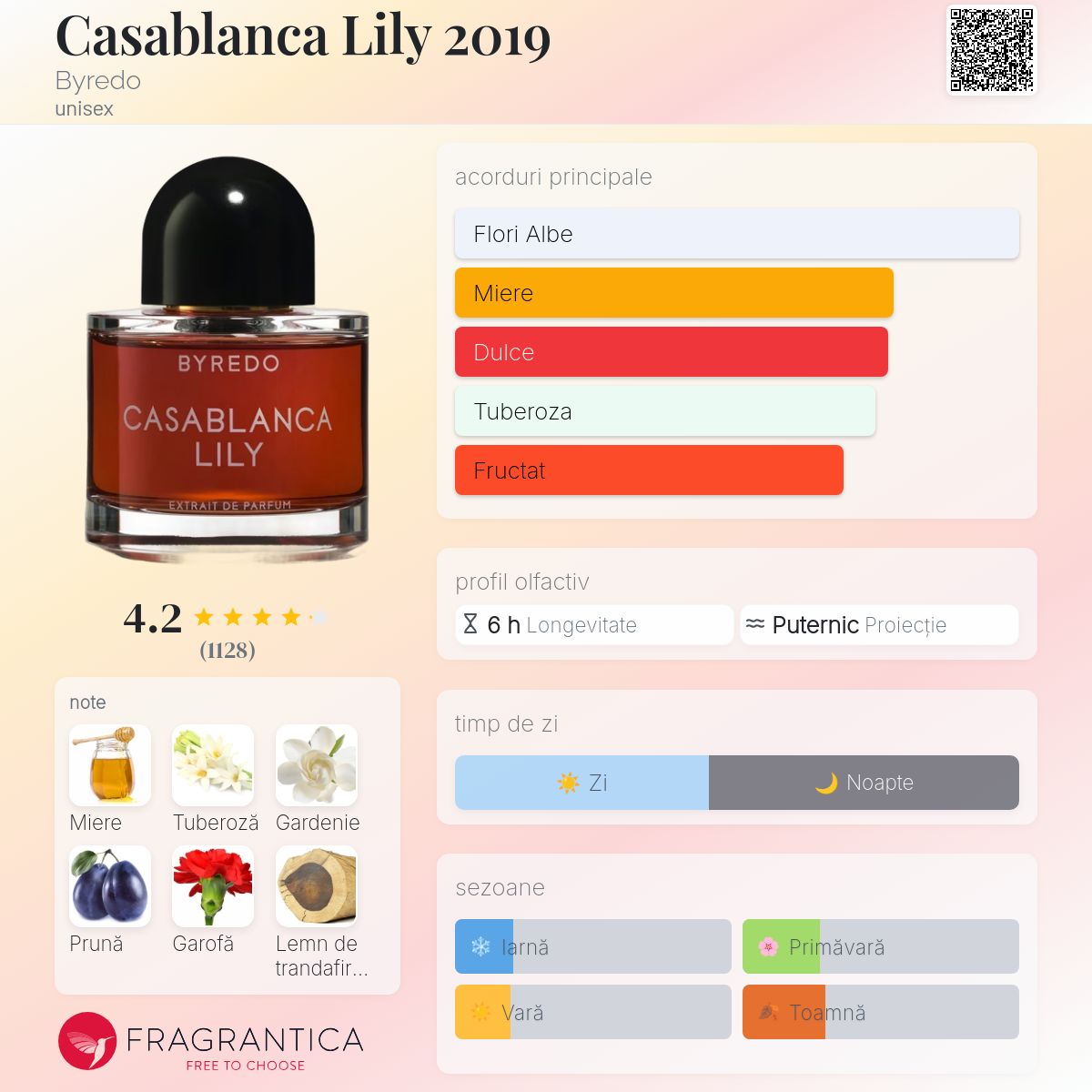 Casablanca Lily 2019 Byredo parfum - un parfum unisex 2019