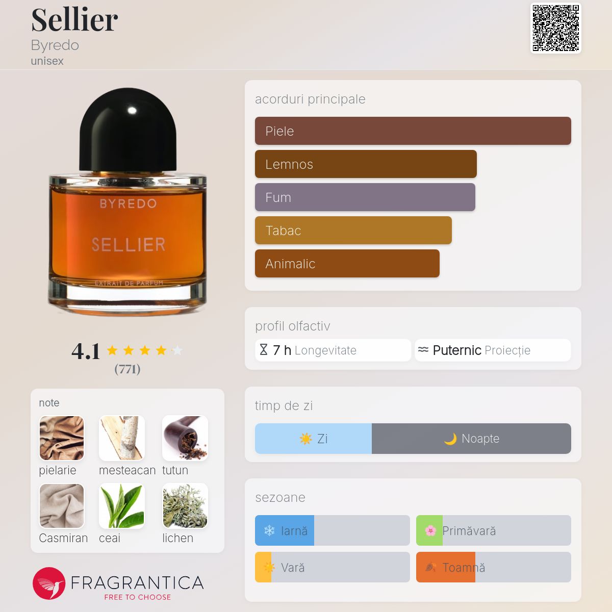 Sellier Byredo parfum - un parfum unisex 2019