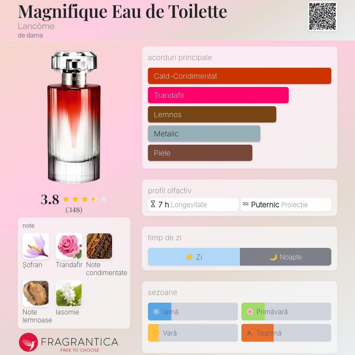 Magnifique Eau de Toilette Lancôme parfum - un parfum de dama 2009