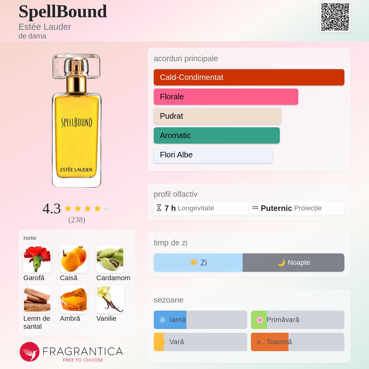 SpellBound Estée Lauder parfum - un parfum de dama 2014