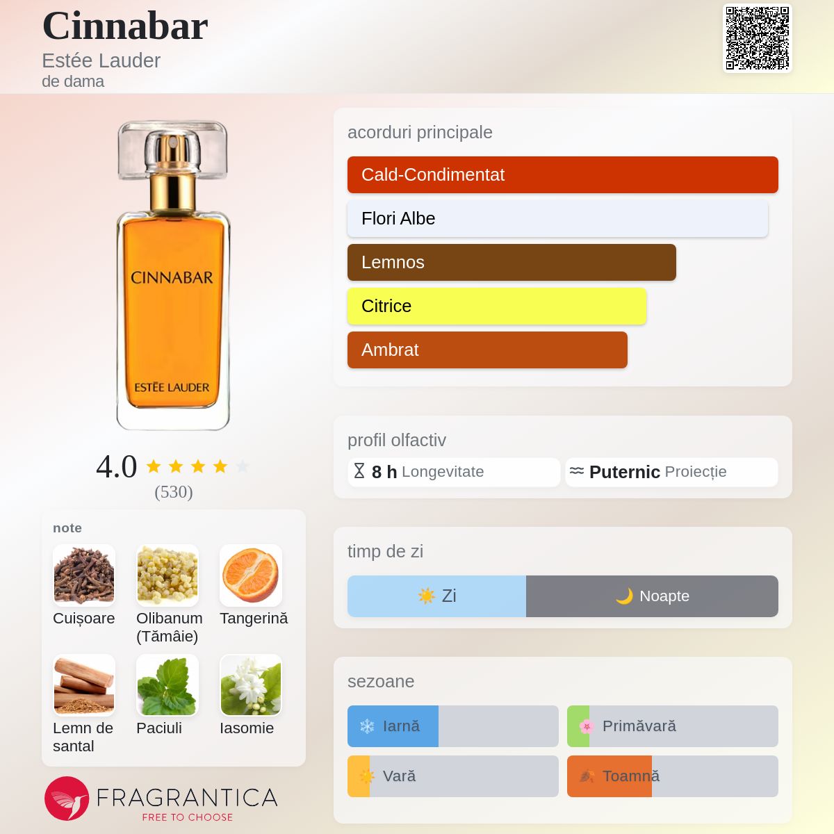 Cinnabar Estée Lauder parfum - un parfum de dama 2015