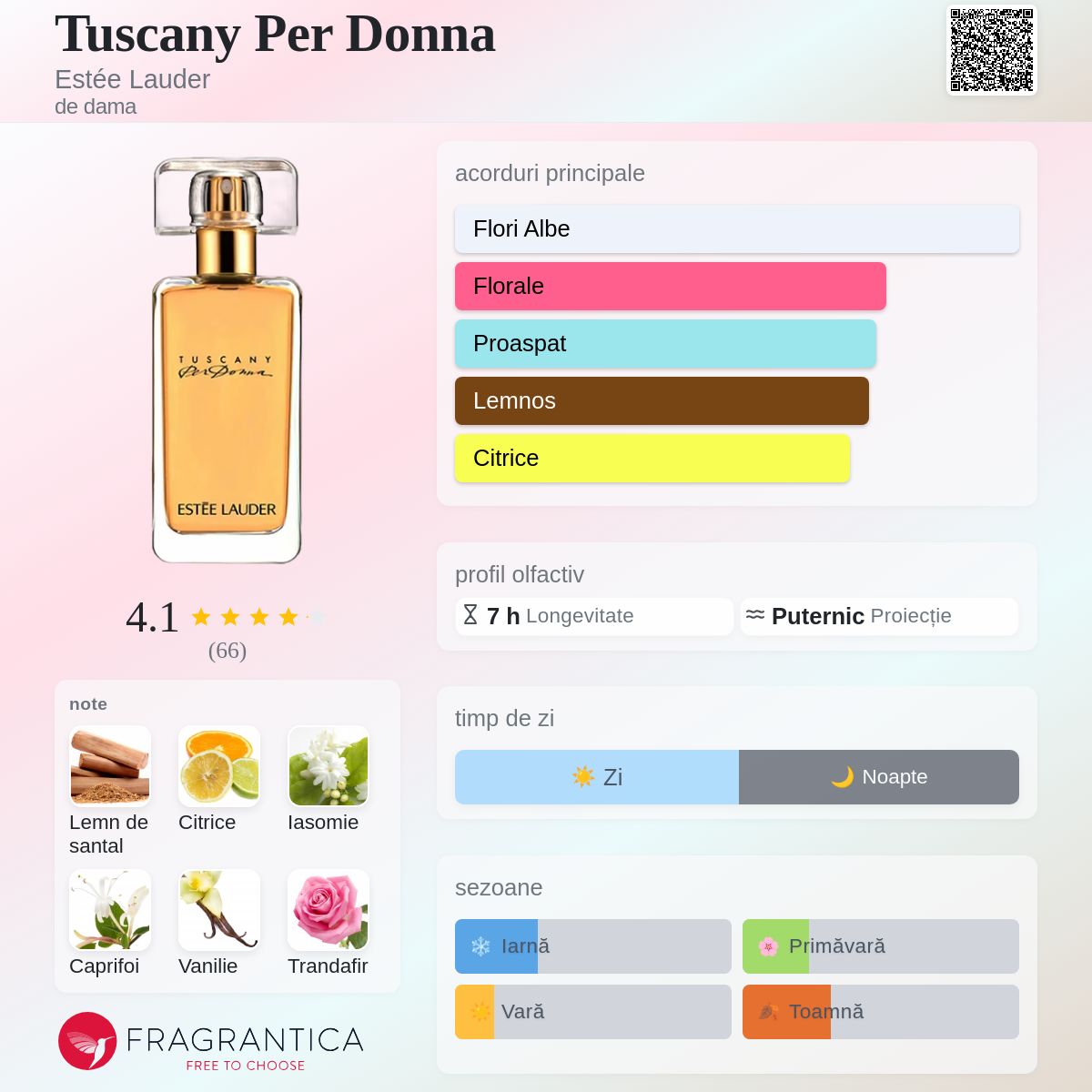 Tuscany Per Donna Estée Lauder parfum - un parfum de dama 2015
