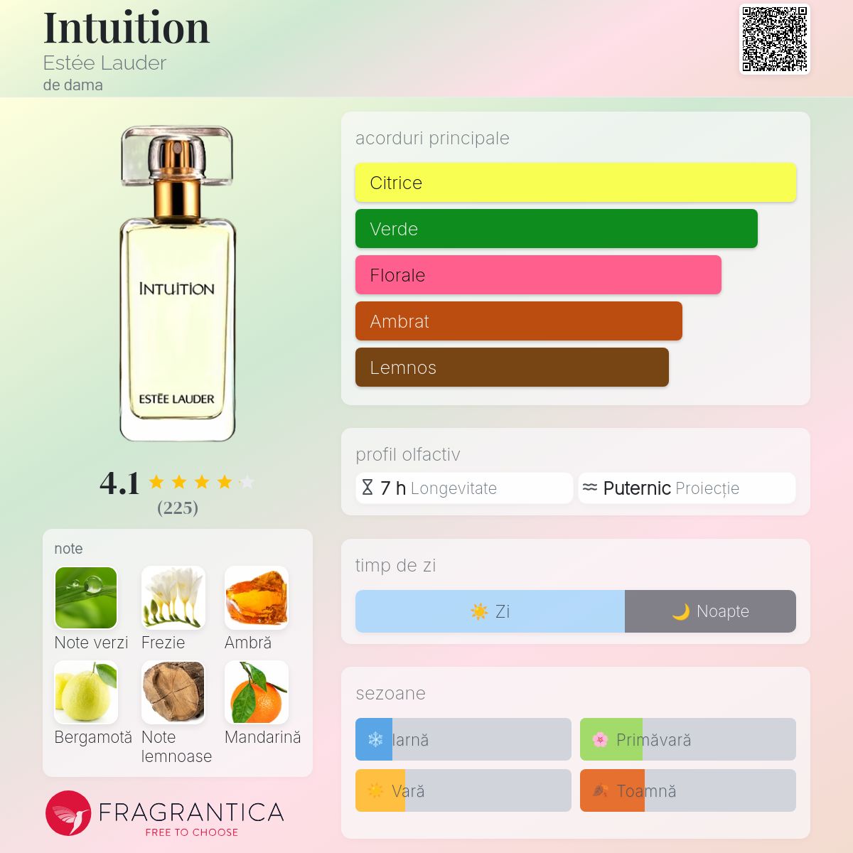 Intuition Estée Lauder parfum - un parfum de dama 2015