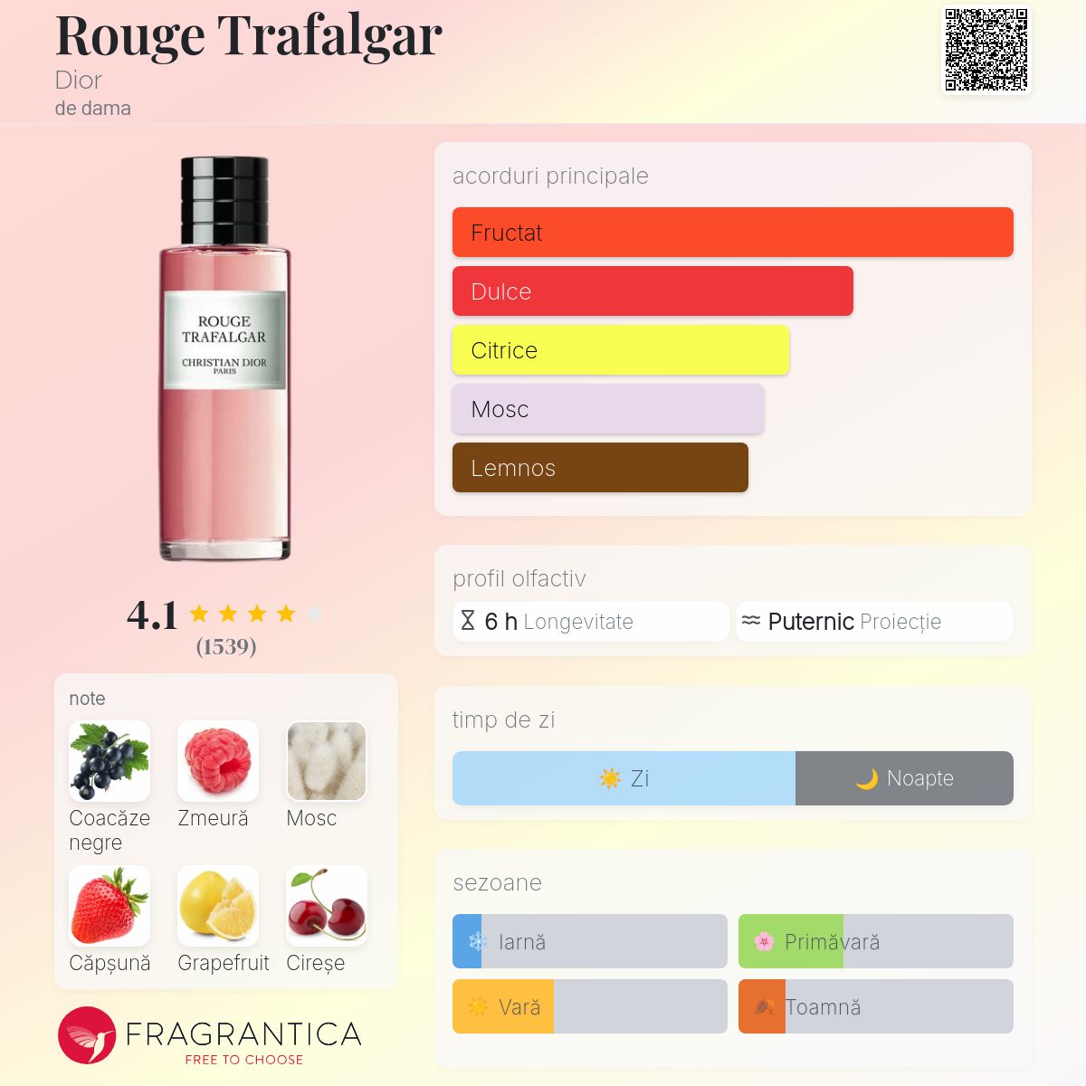 Rouge Trafalgar Dior parfum - un parfum de dama 2020