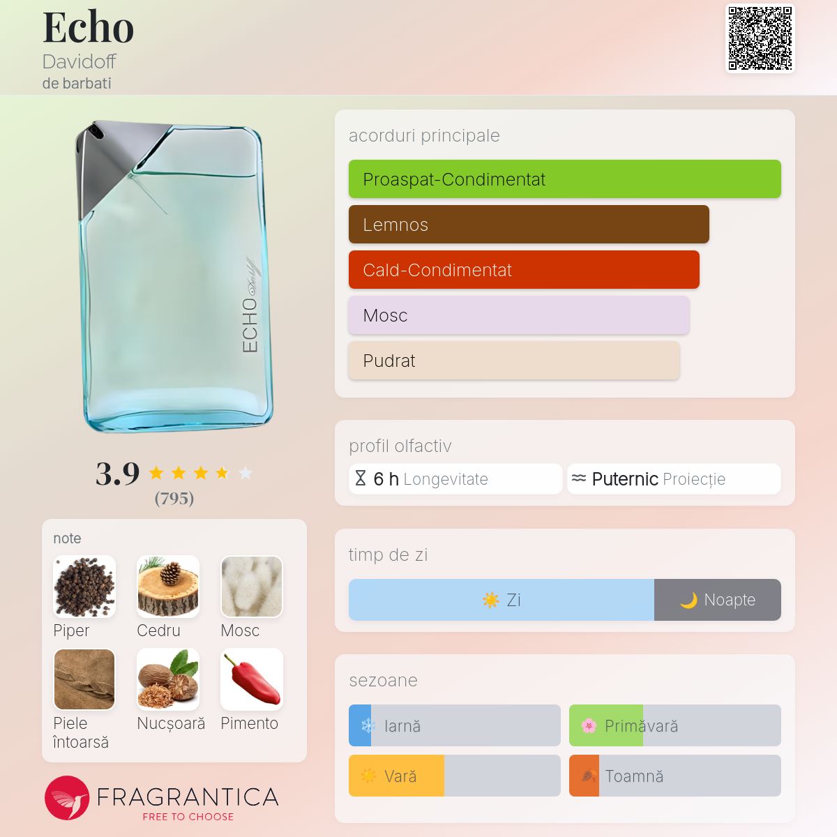 Davidoff ECHO オードトワレ 50mL＋100mLセット Echo Davidoff colonie - un parfum de barbati 2003
