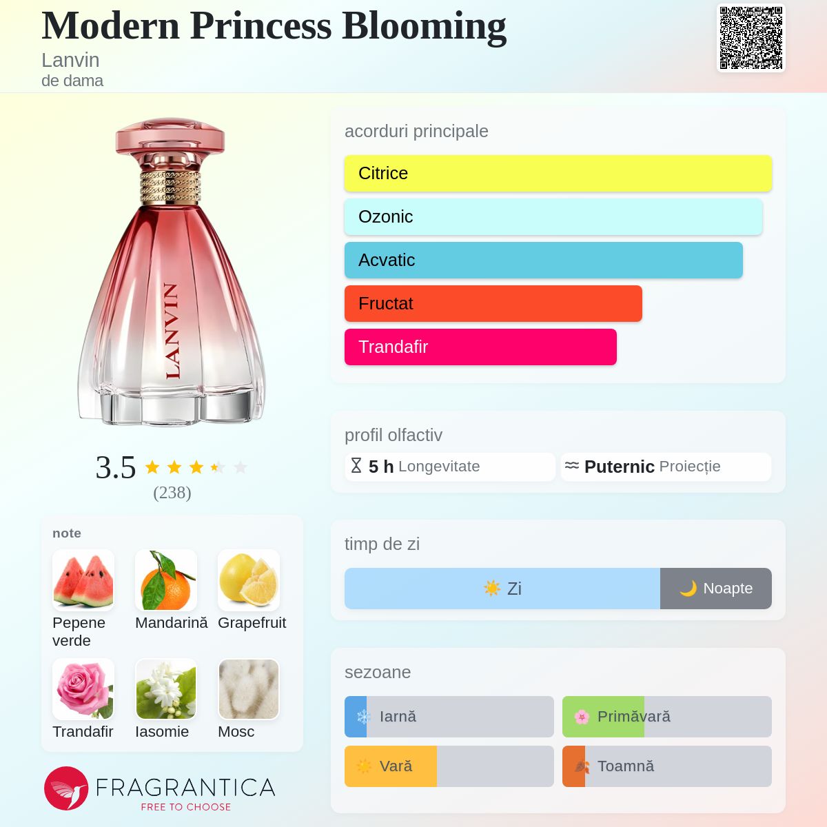 Modern Princess Blooming Lanvin parfum - un parfum de dama 2020