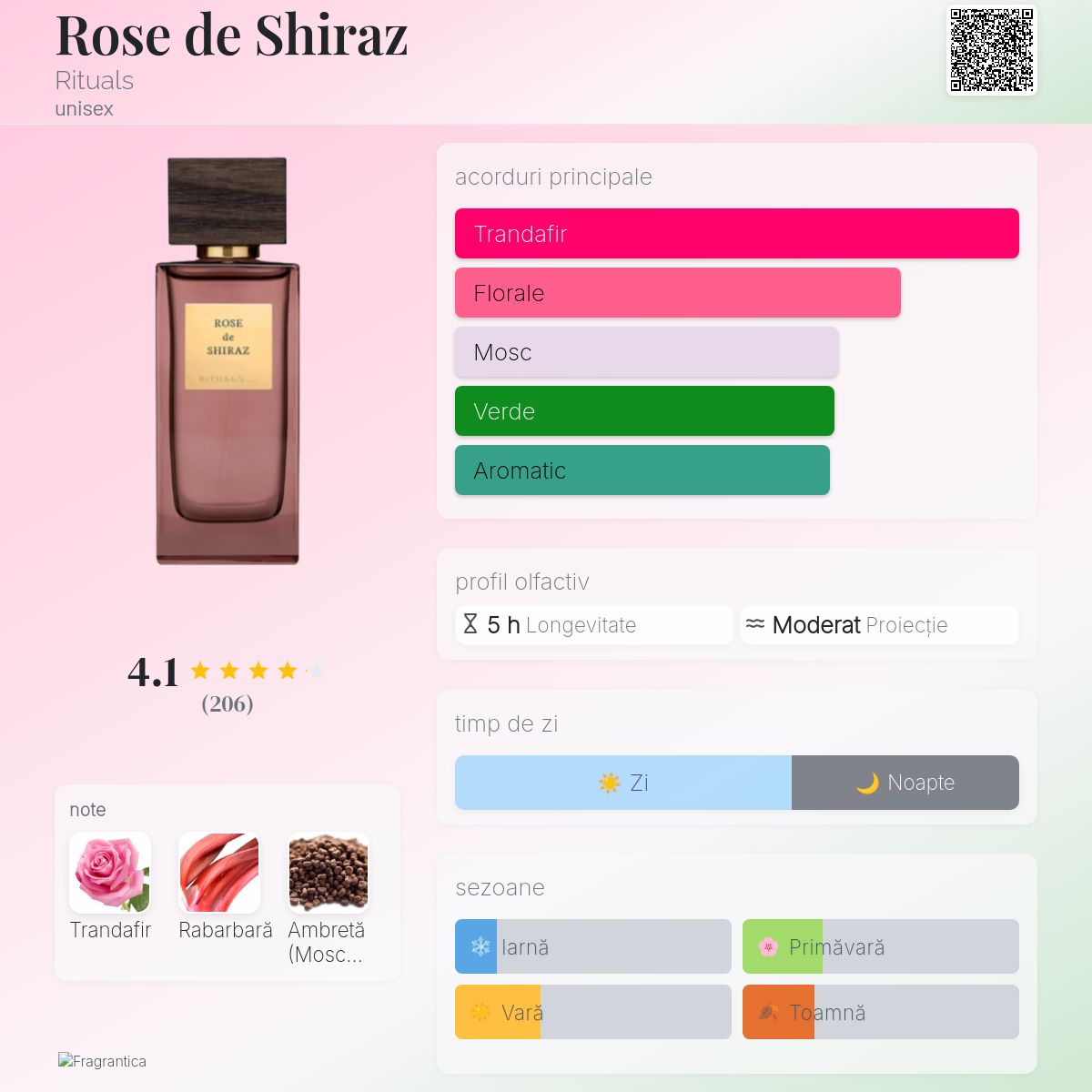 Rose de Shiraz Rituals parfum un parfum unisex 2019