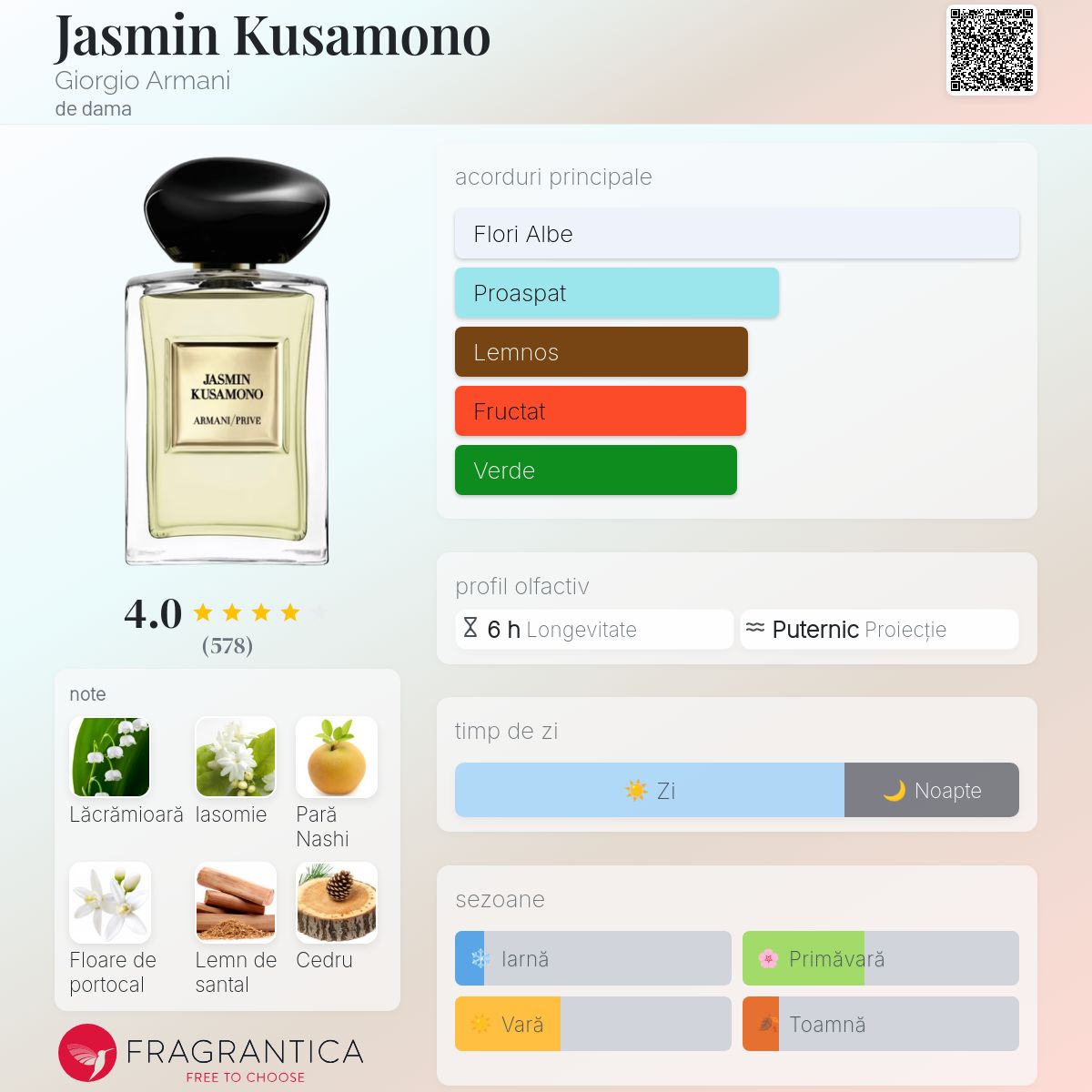 Jasmin Kusamono Giorgio Armani parfum - un parfum de dama 2020